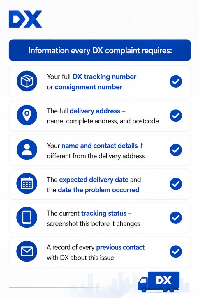 Checklist of 6 items required for a DX complaint including tracking number, delivery address, and contact details.